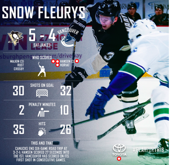 Featured picture of post "Image of the Week: Interactive Game Recap by Vancouver Canucks"