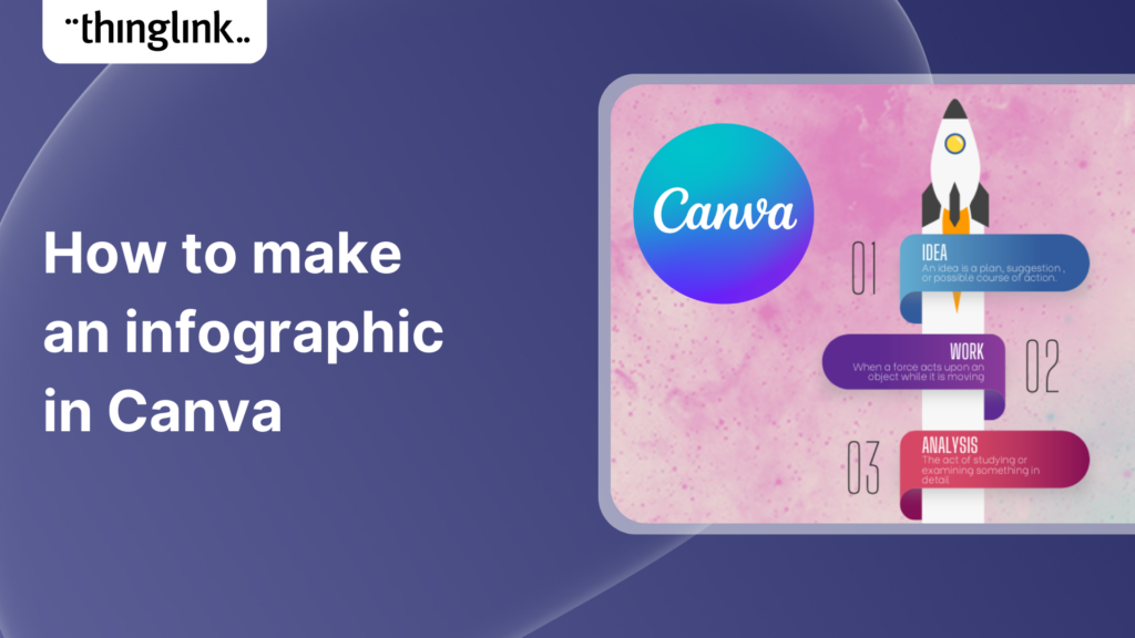 Featured picture of post "How to Make an Infographic Video with Canva"
