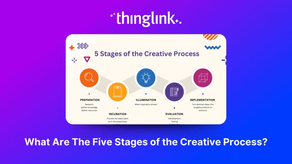 Featured picture of post "Create Interactive Content: 10 Free Templates for ThingLink and Canva"