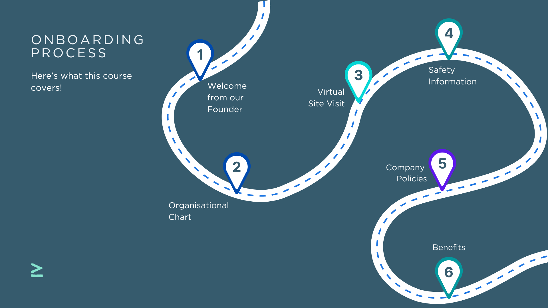 Picture of How to Create Immersive Online Employee Training in 5 Days Using AI ...