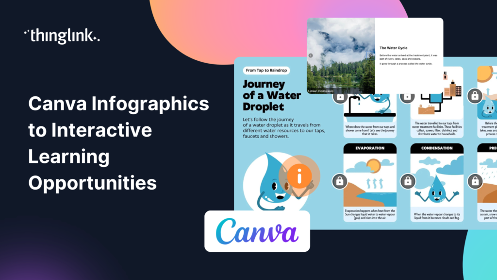 Featured picture of post "4 Examples for Bringing Immersive and Interactive Experiences to Your Learning Management System (LMS)"