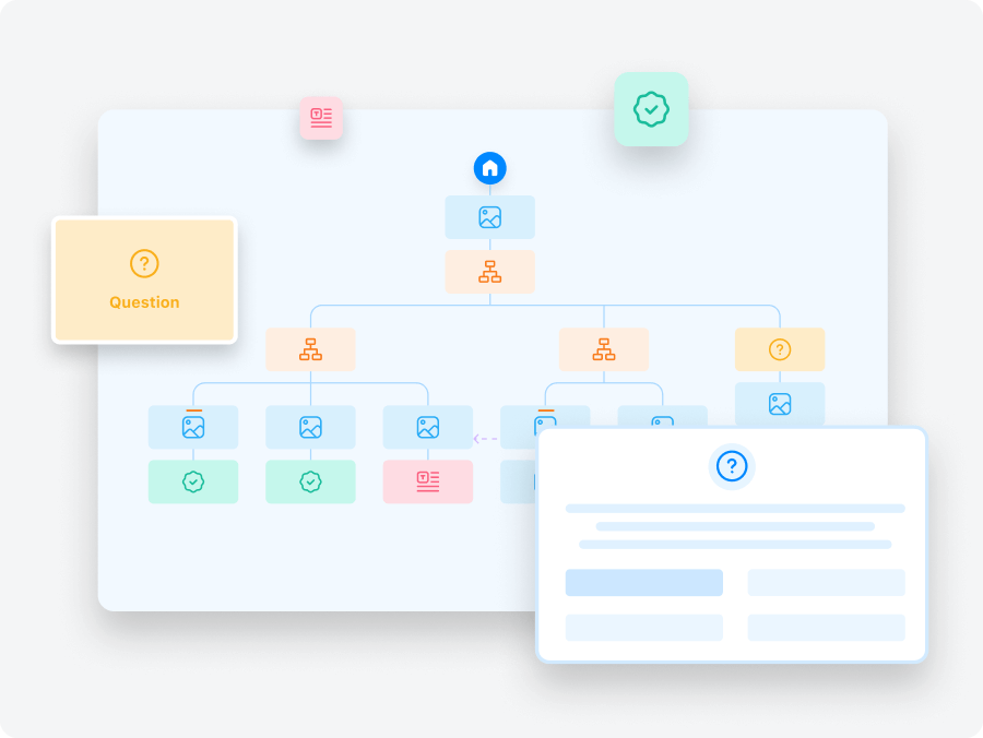 User interface of ThingLink Scenario Builder