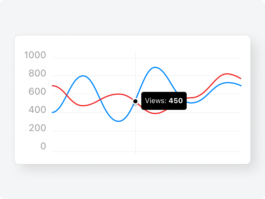 Real-Time Analytics