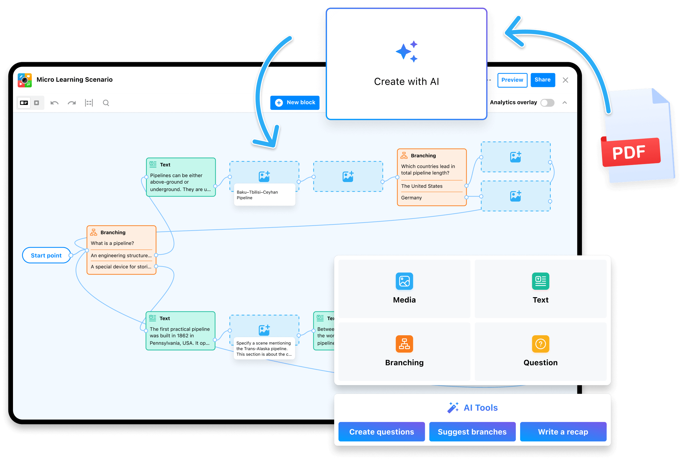 Scenario builder Create with AI